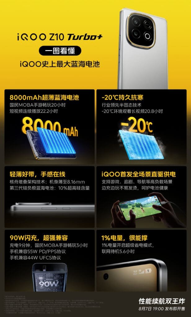 iQOO Z10 Turbo Plus Features